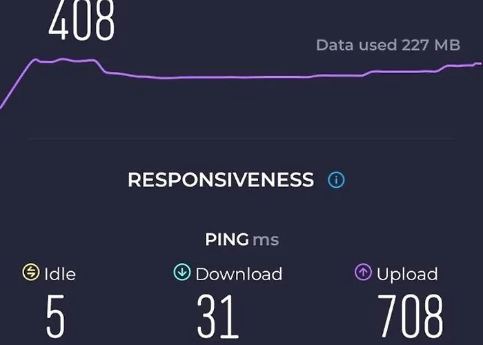 Διαμέρισμα Imapartment *